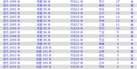 1995年民國|西曆/和曆/中華民國曆對照表 